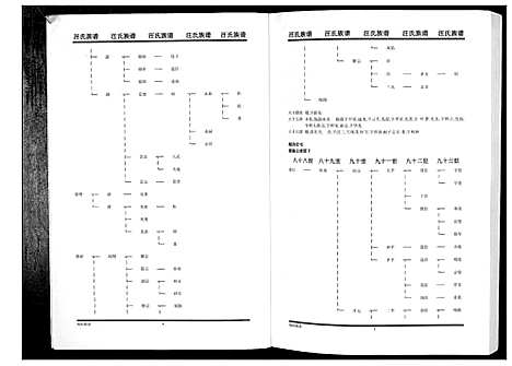 [下载][汪氏族谱_3册]江苏.汪氏家谱_二.pdf