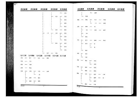 [下载][汪氏族谱_3册]江苏.汪氏家谱_二.pdf