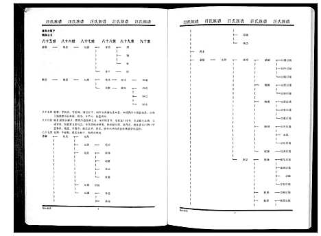 [下载][汪氏族谱_3册]江苏.汪氏家谱_三.pdf