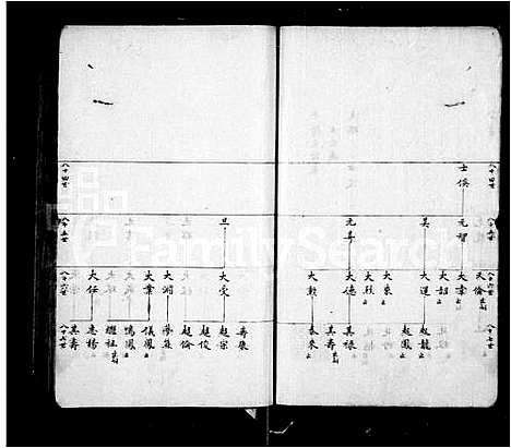 [下载][平阳支谱]江苏.平阳支谱_一.pdf