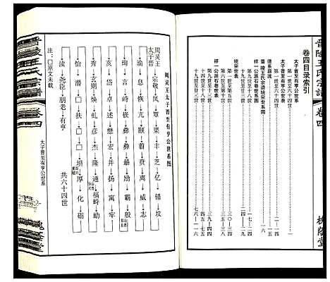 [下载][晋陵王氏宗谱]江苏.晋陵王氏家谱_四.pdf