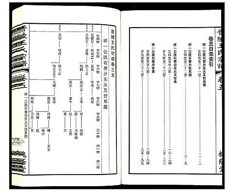 [下载][晋陵王氏宗谱]江苏.晋陵王氏家谱_五.pdf