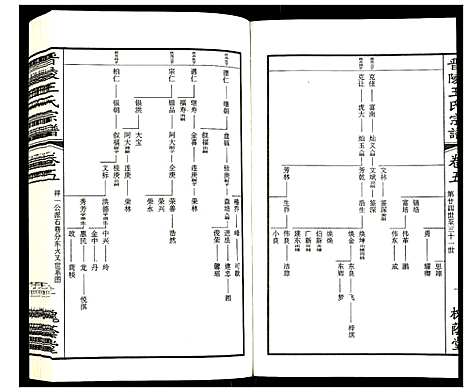 [下载][晋陵王氏宗谱]江苏.晋陵王氏家谱_五.pdf