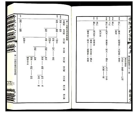 [下载][晋陵王氏宗谱]江苏.晋陵王氏家谱_五.pdf