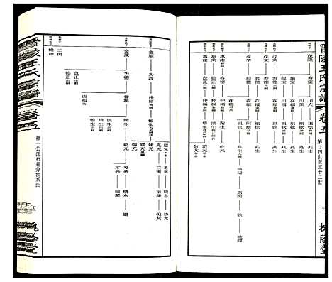 [下载][晋陵王氏宗谱]江苏.晋陵王氏家谱_五.pdf