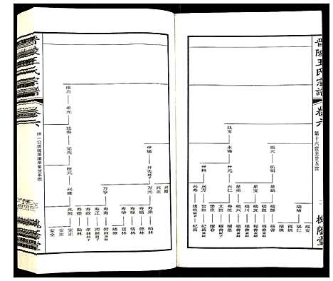 [下载][晋陵王氏宗谱]江苏.晋陵王氏家谱_六.pdf