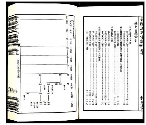 [下载][晋陵王氏宗谱]江苏.晋陵王氏家谱_七.pdf