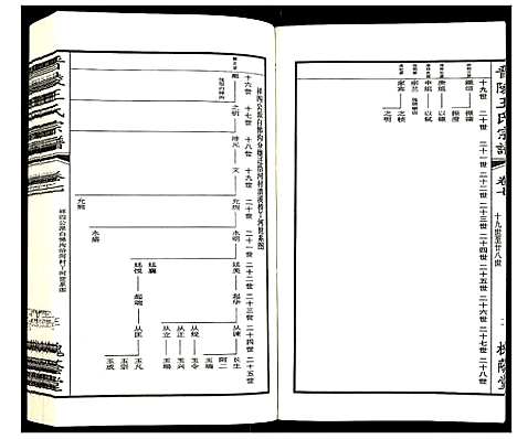 [下载][晋陵王氏宗谱]江苏.晋陵王氏家谱_七.pdf