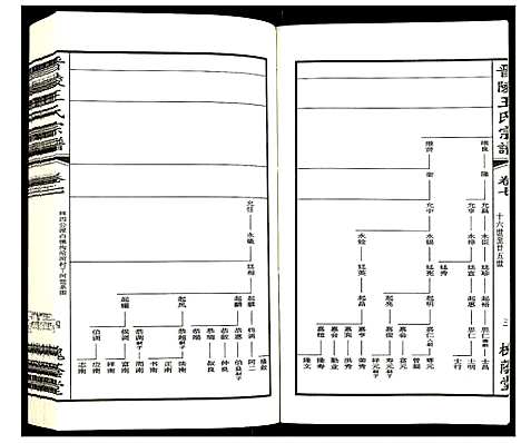 [下载][晋陵王氏宗谱]江苏.晋陵王氏家谱_七.pdf