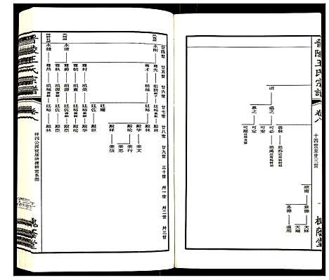 [下载][晋陵王氏宗谱]江苏.晋陵王氏家谱_八.pdf