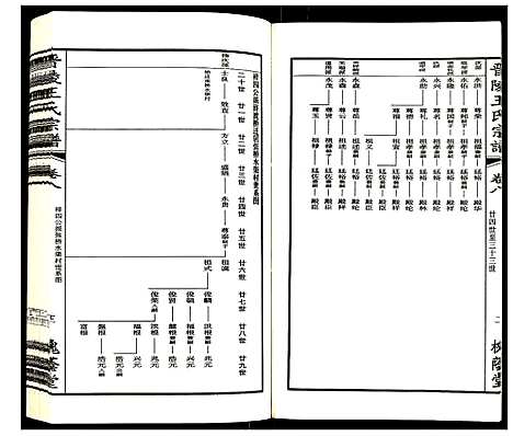 [下载][晋陵王氏宗谱]江苏.晋陵王氏家谱_八.pdf