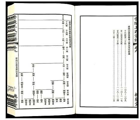 [下载][晋陵王氏宗谱]江苏.晋陵王氏家谱_九.pdf