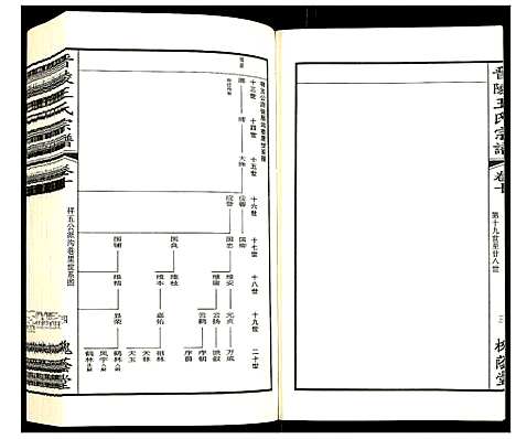 [下载][晋陵王氏宗谱]江苏.晋陵王氏家谱_十.pdf