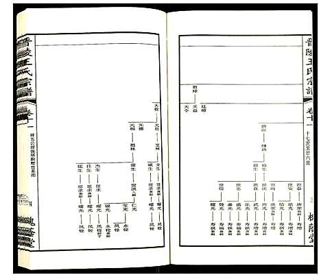 [下载][晋陵王氏宗谱]江苏.晋陵王氏家谱_十一.pdf