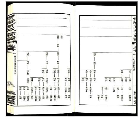 [下载][晋陵王氏宗谱]江苏.晋陵王氏家谱_十二.pdf