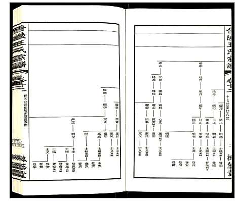[下载][晋陵王氏宗谱]江苏.晋陵王氏家谱_十二.pdf