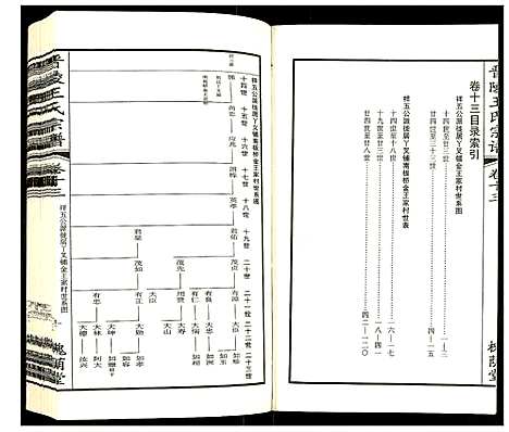 [下载][晋陵王氏宗谱]江苏.晋陵王氏家谱_十三.pdf