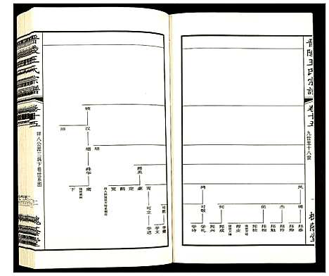 [下载][晋陵王氏宗谱]江苏.晋陵王氏家谱_十五.pdf