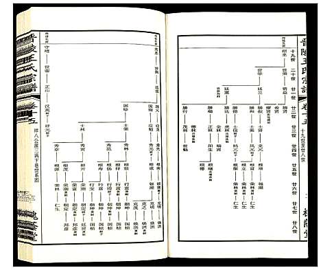 [下载][晋陵王氏宗谱]江苏.晋陵王氏家谱_十五.pdf