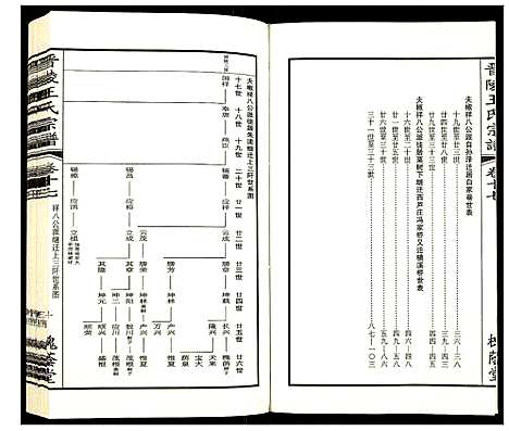 [下载][晋陵王氏宗谱]江苏.晋陵王氏家谱_十七.pdf