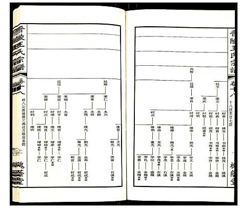 [下载][晋陵王氏宗谱]江苏.晋陵王氏家谱_十八.pdf