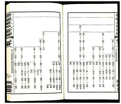 [下载][晋陵王氏宗谱]江苏.晋陵王氏家谱_十八.pdf