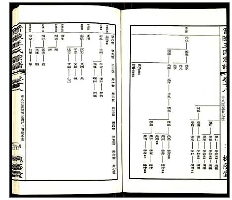 [下载][晋陵王氏宗谱]江苏.晋陵王氏家谱_十八.pdf