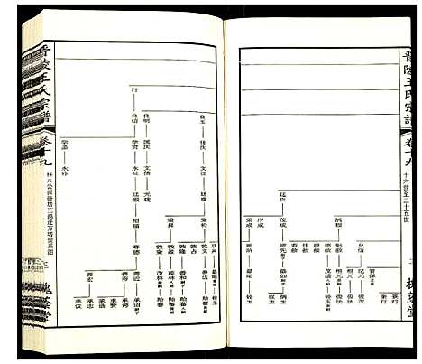 [下载][晋陵王氏宗谱]江苏.晋陵王氏家谱_十九.pdf