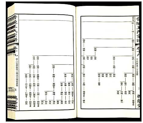 [下载][晋陵王氏宗谱]江苏.晋陵王氏家谱_十九.pdf
