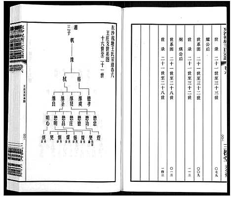 [下载][东沙祝塘王氏宗谱_33卷首1卷_东沙筑塘王氏宗谱]江苏.东沙祝塘王氏家谱_七.pdf