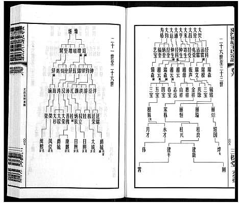 [下载][东沙祝塘王氏宗谱_33卷首1卷_东沙筑塘王氏宗谱]江苏.东沙祝塘王氏家谱_七.pdf