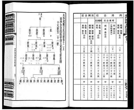 [下载][东沙祝塘王氏宗谱_33卷首1卷_东沙筑塘王氏宗谱]江苏.东沙祝塘王氏家谱_十四.pdf