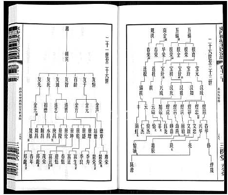 [下载][东沙祝塘王氏宗谱_33卷首1卷_东沙筑塘王氏宗谱]江苏.东沙祝塘王氏家谱_十六.pdf