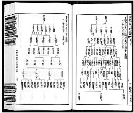 [下载][东沙祝塘王氏宗谱_33卷首1卷_东沙筑塘王氏宗谱]江苏.东沙祝塘王氏家谱_二十四.pdf