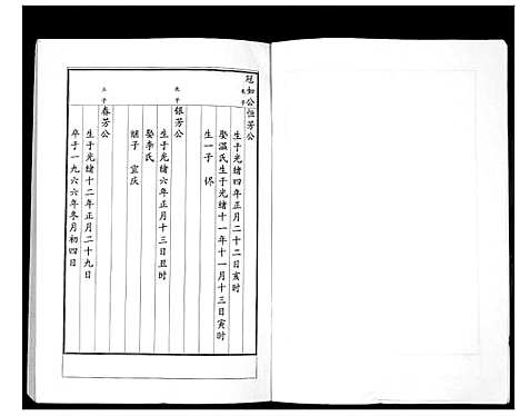 [下载][楼王庄王氏族谱_不分卷]江苏.楼王庄王氏家谱_四.pdf