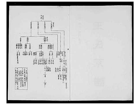 [下载][王世系谱]江苏.王世系谱.pdf