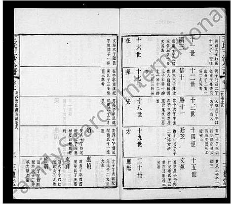 [下载][王氏三沙全谱]江苏.王氏三沙全谱_二.pdf