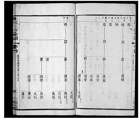 [下载][王氏三沙全谱_16卷首1卷]江苏.王氏三沙全谱_七.pdf