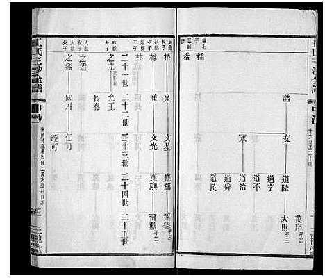 [下载][王氏三沙全谱_16卷首1卷]江苏.王氏三沙全谱_七.pdf