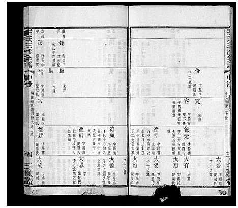 [下载][王氏三沙全谱_16卷首1卷]江苏.王氏三沙全谱_八.pdf