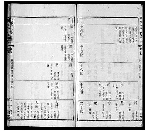 [下载][王氏三沙全谱_16卷首1卷]江苏.王氏三沙全谱_十四.pdf