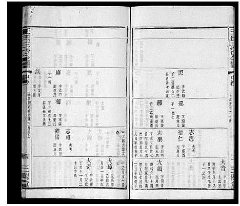 [下载][王氏三沙全谱_16卷首1卷]江苏.王氏三沙全谱_十四.pdf