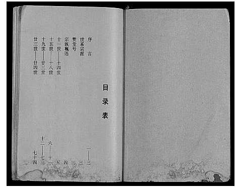 [下载][王氏宗谱]江苏.王氏家谱.pdf