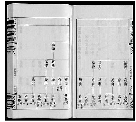 [下载][王氏宗谱]江苏.王氏家谱_八.pdf