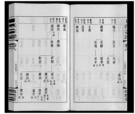 [下载][王氏宗谱]江苏.王氏家谱_八.pdf