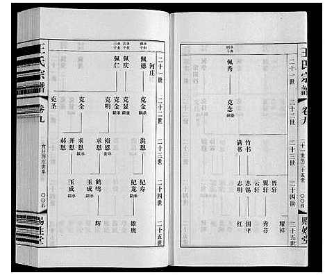 [下载][王氏宗谱]江苏.王氏家谱_九.pdf