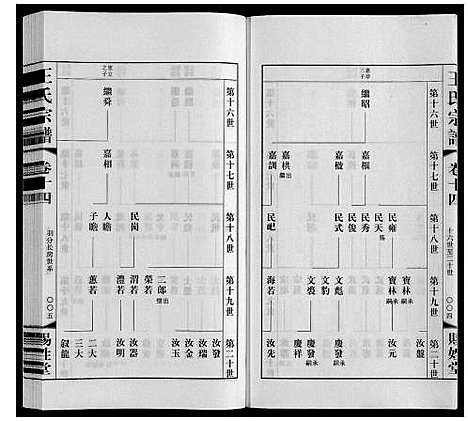 [下载][王氏宗谱]江苏.王氏家谱_十四.pdf