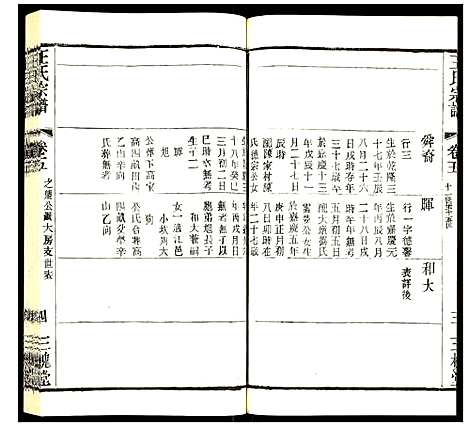 [下载][王氏宗谱]江苏.王氏家谱_三.pdf