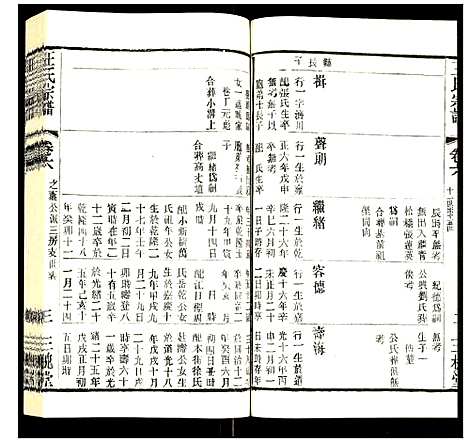 [下载][王氏宗谱]江苏.王氏家谱_四.pdf