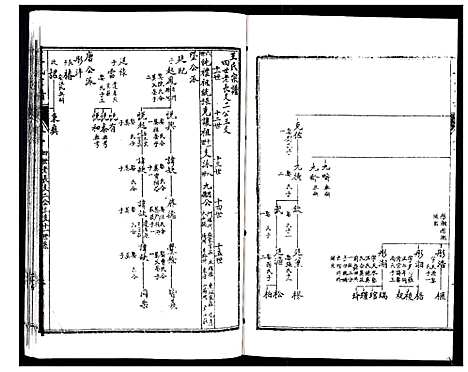 [下载][王氏宗谱_6卷]江苏.王氏家谱_二.pdf